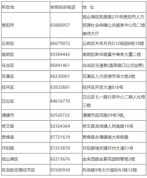 贵阳市劳动保障综合行政执法部门举报投诉电话一览表