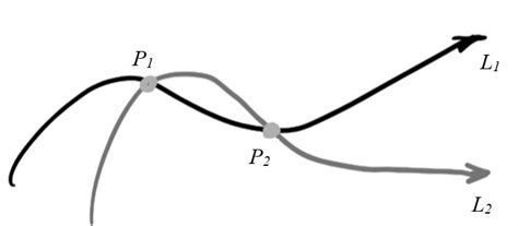 Image result for Spatial Complex System