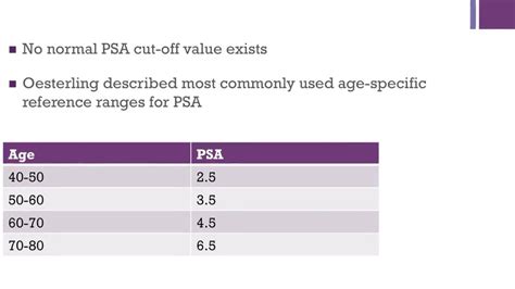 Image result for PSA Numbers Explained