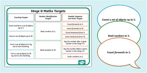 Stage 0 Maths Target Display Pack
