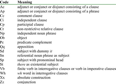 Syntactic Features 的图像结果