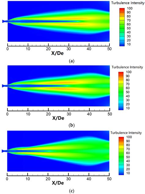 Supersonic Shrouding Methane Mixtures for Supersonic Combustion ...