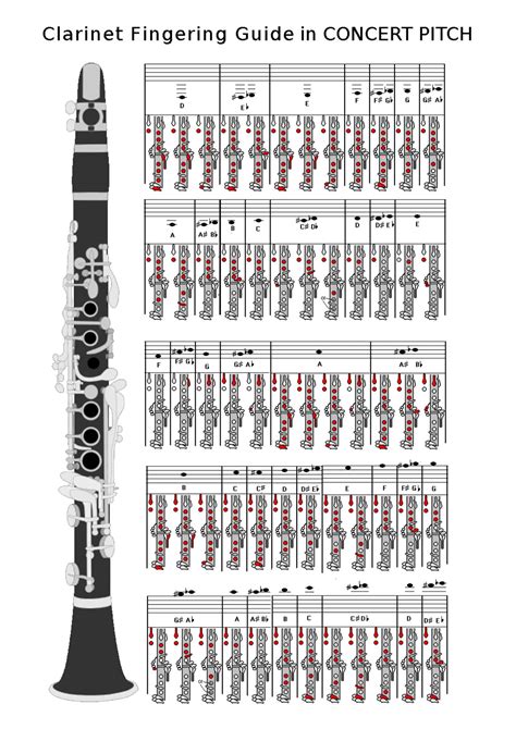 Clarinet Fingering Chart at Lynn Morgan blog