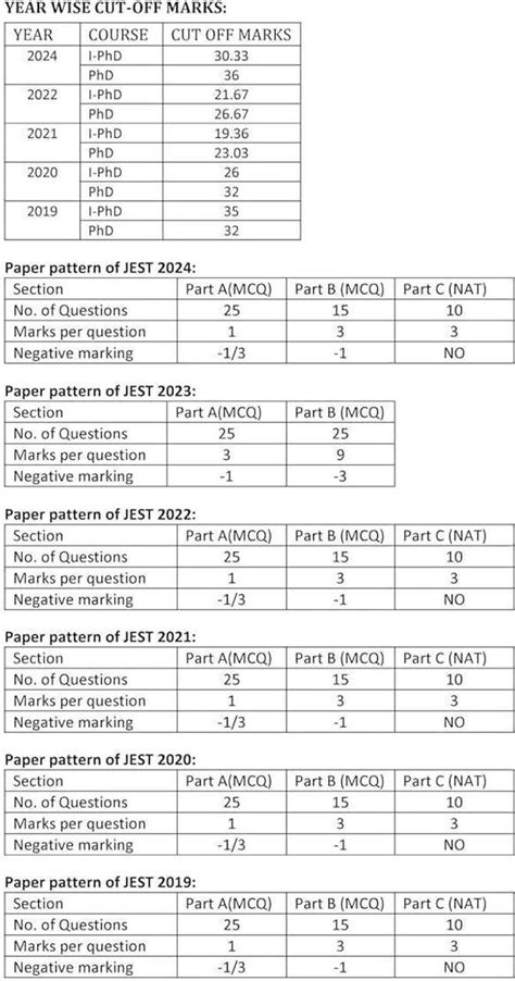JEST Physics PYQ - 2026 | (2012 to 2025) Previous Year Solved Papers ...