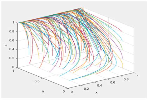 Study on the Technological Innovation Supply–Demand Matching Mechanism ...