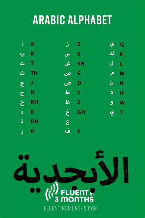 Image result for Arabic script Arabic Alphabet