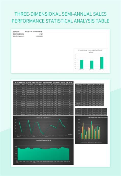 Three-dimensional Semi-annual Sales Performance Statistical Analysis ...