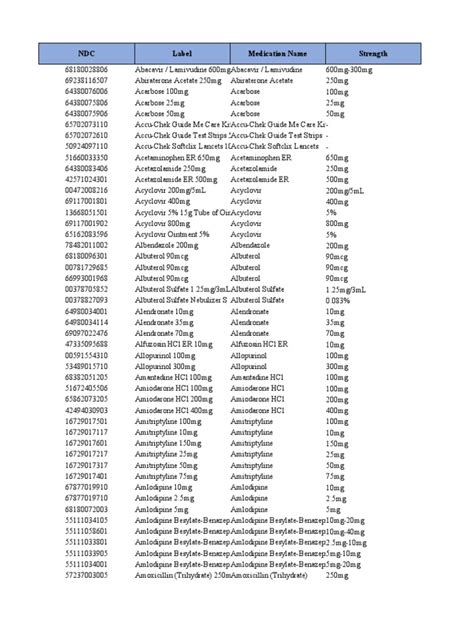 Pharma Price List 的图像结果