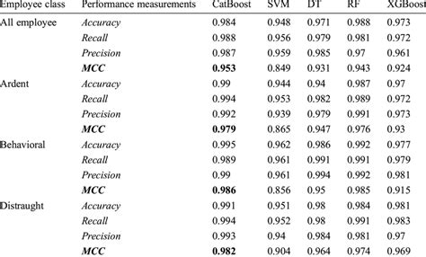 Machine Learning Algorithms Chart 的图像结果