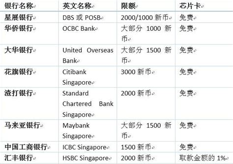 在新加坡留学如何办理银行卡？好懂实用的指南来啦 | 狮城新闻 | 新加坡新闻