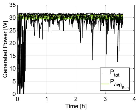 A Spacecraft Attitude Determination and Control Algorithm for Solar ...
