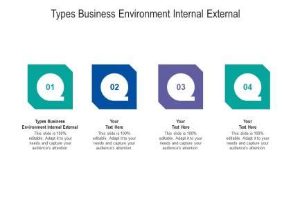 Image result for Types of Business Environment