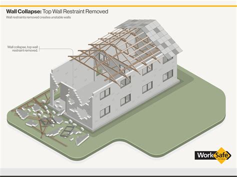 Image result for Structural Collapse