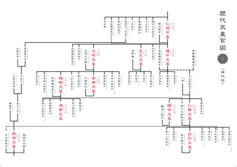 Image result for Program Control Symbol