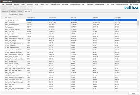 Image result for Visual SQL Table Sizes