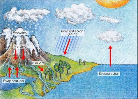 Image result for Complex Problem Explaining Using Visual