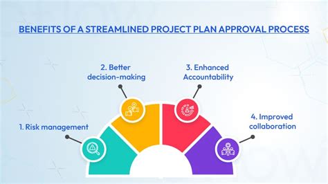 Image result for Project Intake and Approval Process