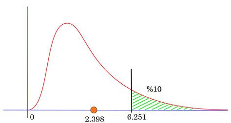 Image result for Chi-Square Tutorials