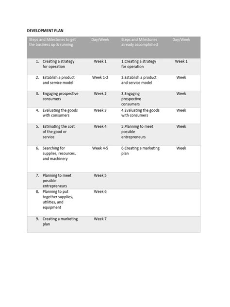 Image result for Development Plan Formulation