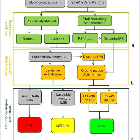 Functional Post Process Flow Chart 的图像结果