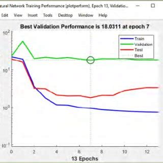 Image result for Neural Network Training MATLAB