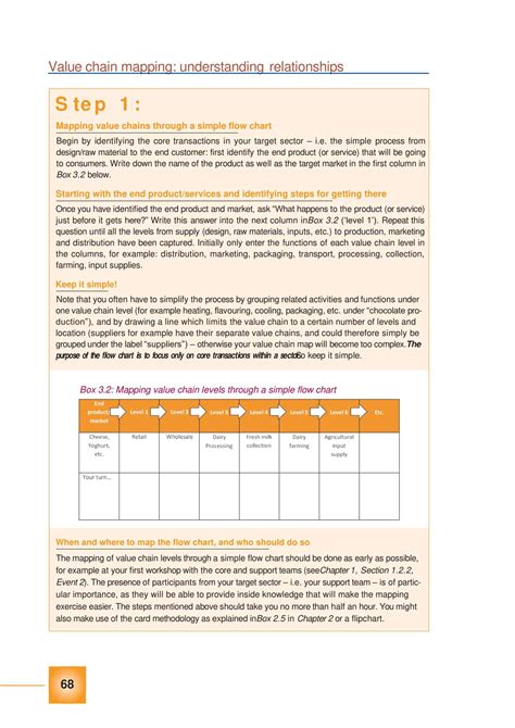 Value Chain 的图像结果