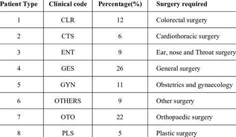 Patient Types 的图像结果