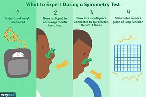 Image result for Spirometry Test