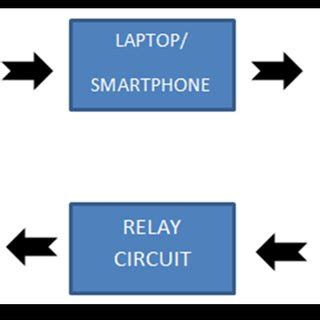 Process Software Arduino 的图像结果