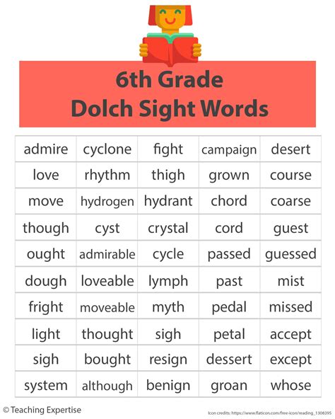 Dolch Sight Words List Assessment - Printable Free Templates