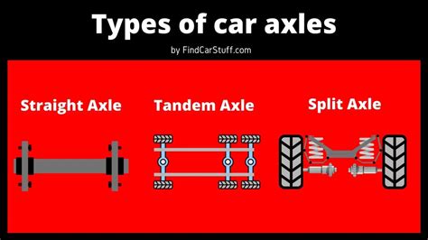 Image result for Axle Types