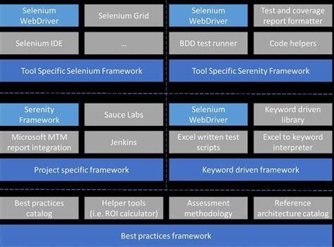 Image result for Automation Test Scripts Examples