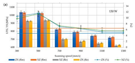 Effect of Laser Energy Density, Internal Porosity and Heat Treatment on ...