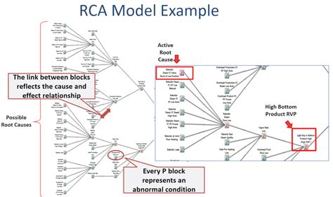 Image result for Root Cause Analysis Machine Learning Python