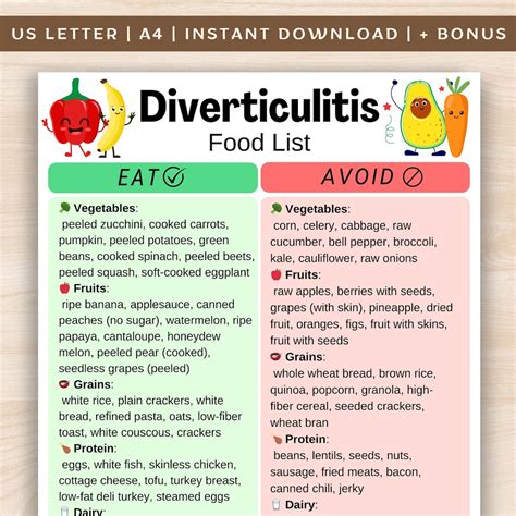 Diverticulitis Food List, Low Fiber Grocery List, Soft & Bland Food List, Diverticulitis Food ...