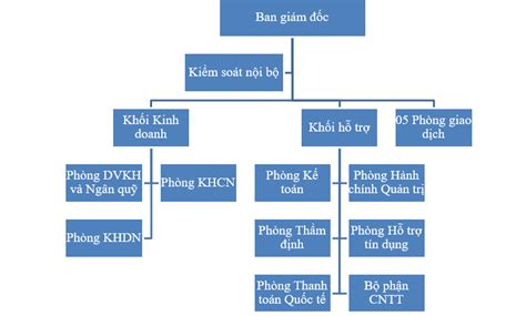 Image result for Query SQL Create Banyak Table