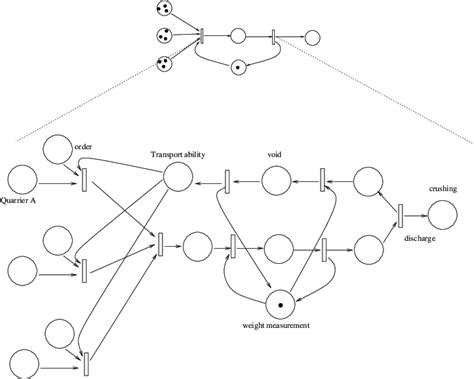 Production Process Figure 的图像结果