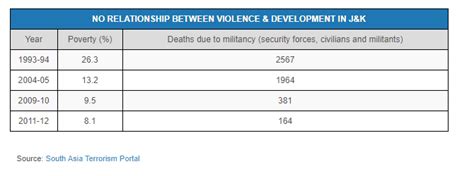 Fact check: India’s claims that development in Jammu and Kashmir will ...