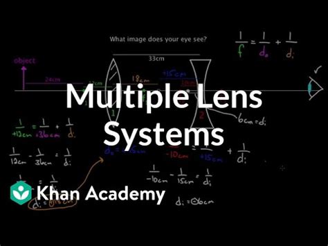 Two Lens Systems Physics 的图像结果