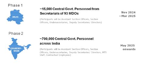 Rashtriya Karmayogi Large-Scale Jan Seva Program | cbc