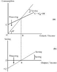 Scanner - Concepts of AD and AS and related aggregates, (2014 - 2018 ...