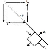 Principal Stress-Strain & Theories of Failure - Notes | Study ...