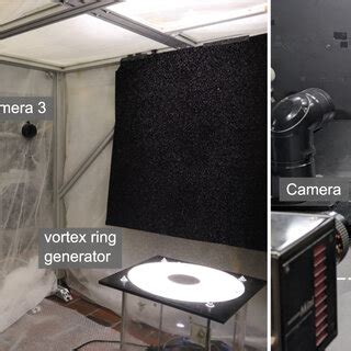 Image result for Vortex Ring Experiments