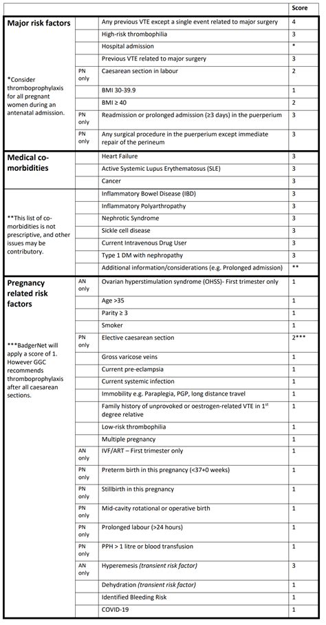 Thromboprophylaxis during Pregnancy and the Puerperium (580) | Right ...
