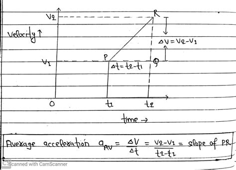 Image result for Average Acceleration Equation