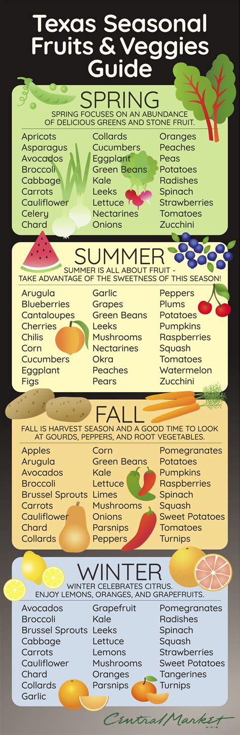 Your Seasonal Calendar for the Freshest Texas Produce All Year ...