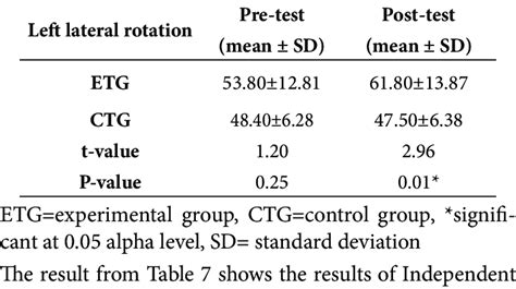 Image result for Left Cervical Rotation