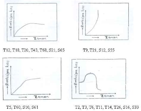 Rate Time Graph 的图像结果
