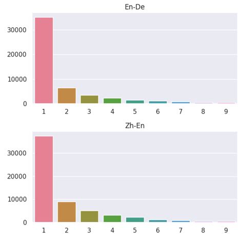 Enhancing Machine Translation Quality Estimation via Fine-Grained Error ...