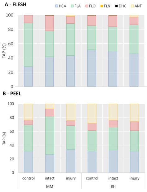 Metabolic Response of Peach Fruit to Invasive Brown Marmorated Stink ...